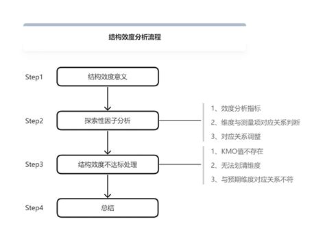 分析方法確效ppt|實驗室的分析方法確效 與數據完整性